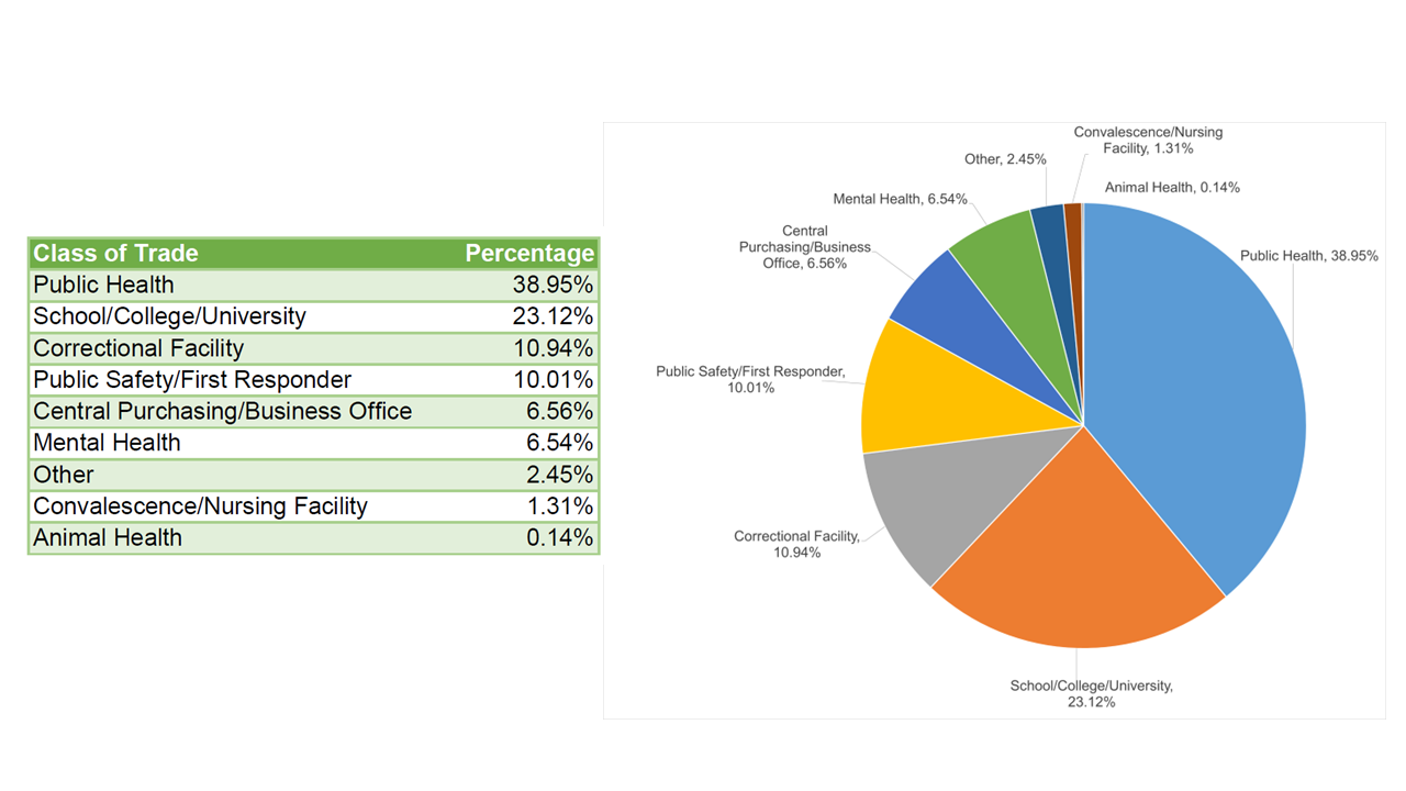 MembershipGraph