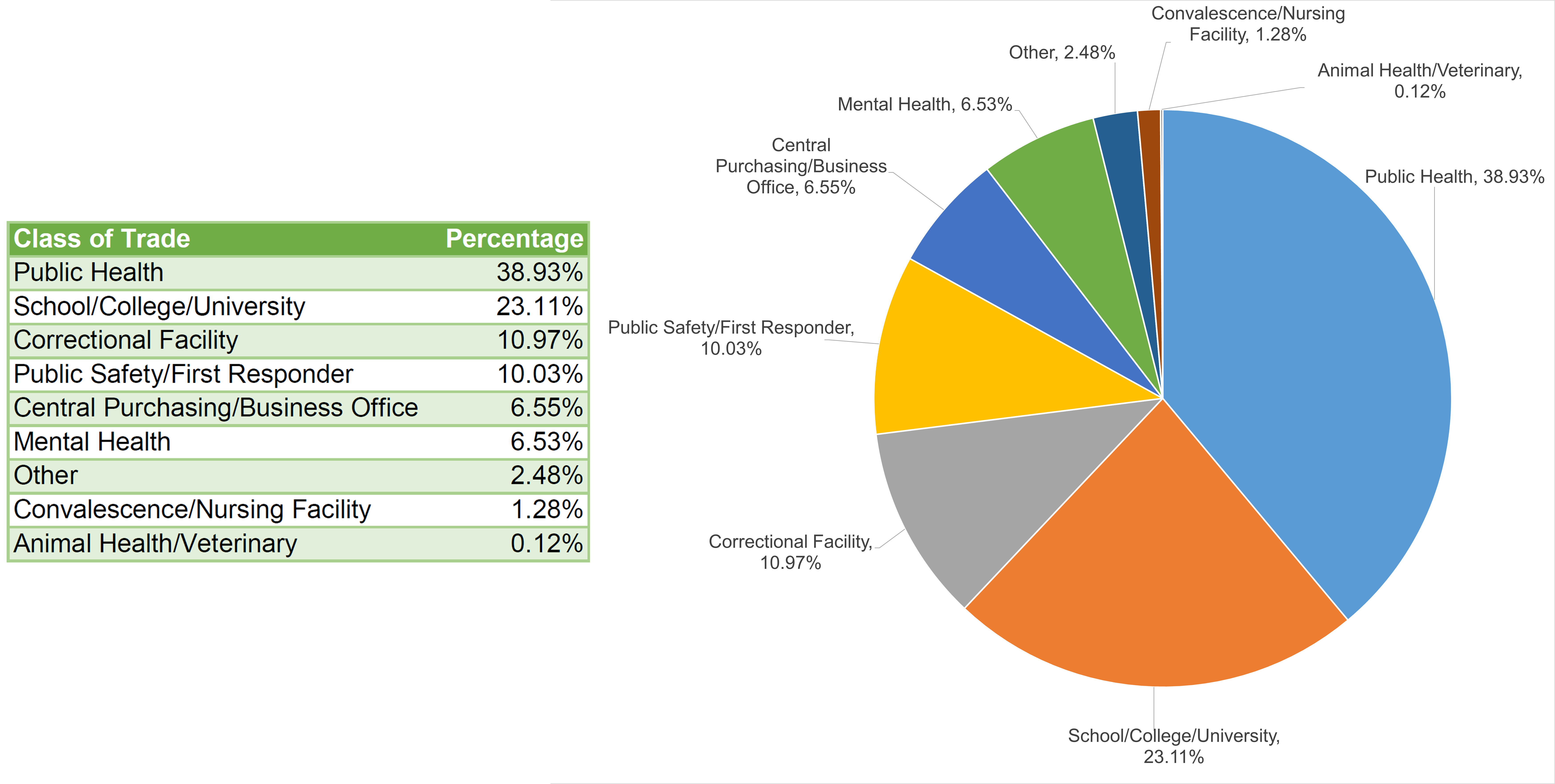 MembershipGraph