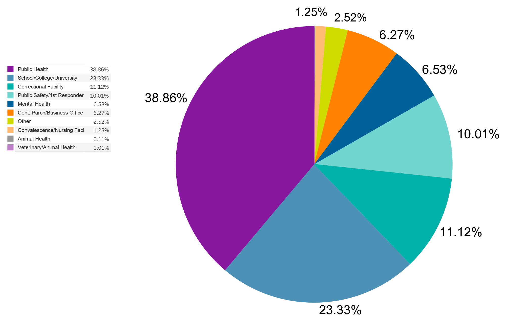 MembershipGraph