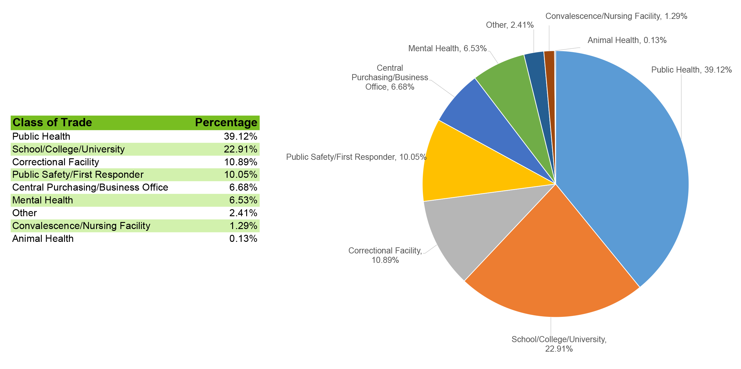 MembershipGraph